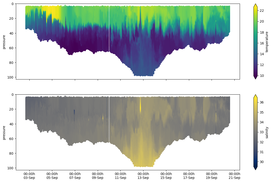 _images/01-plotting_intro-output_11_1.png