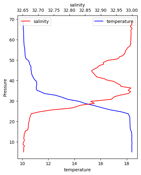 _images/01-plotting_intro-output_7_1.png
