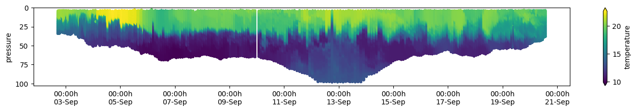_images/01-plotting_intro-output_9_0.png