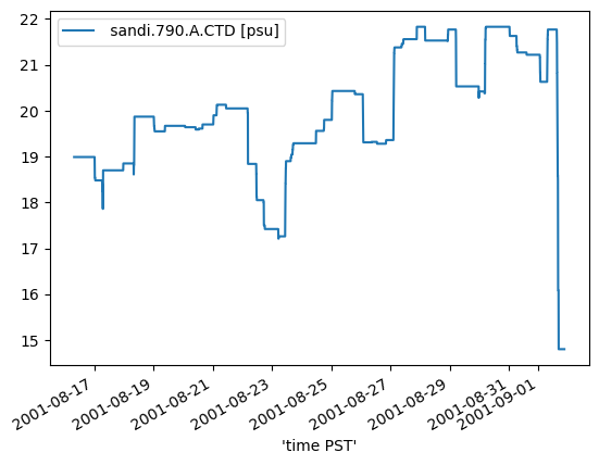 ../_images/examples_QartodTestExample_SalinityAttenuation_10_1.png