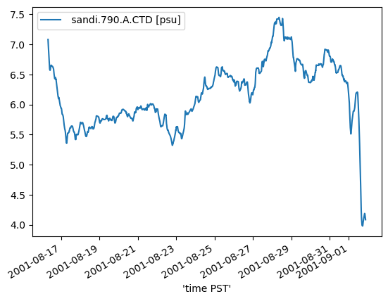 ../_images/examples_QartodTestExample_SalinityAttenuation_14_1.png