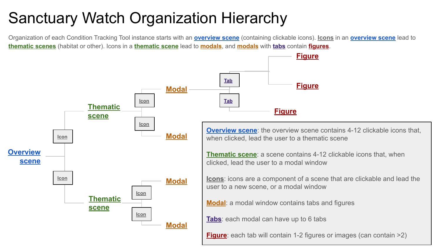 Page 2 – Organization Hierarchy (simple)