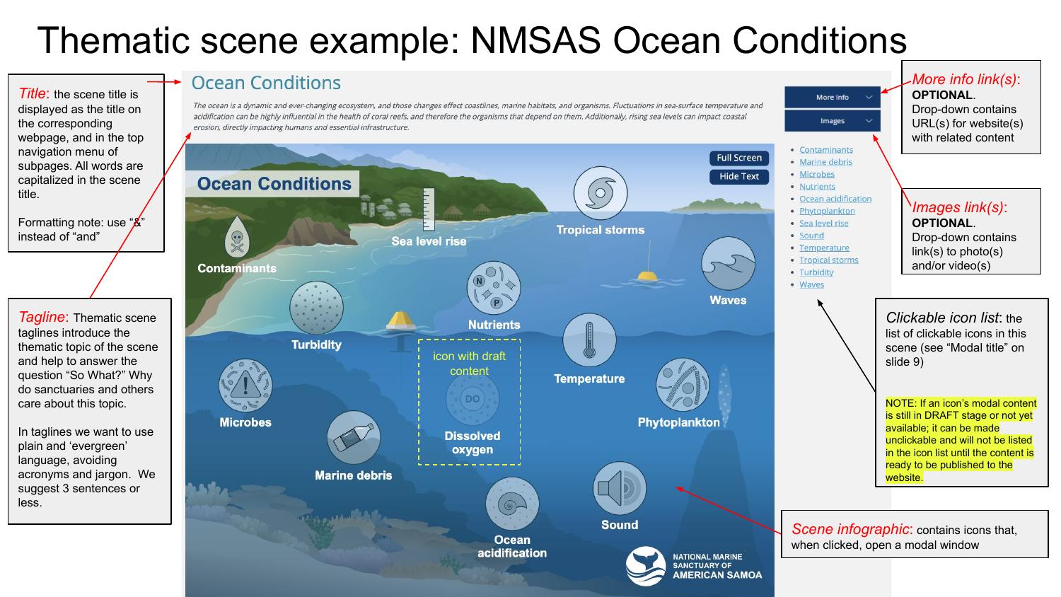 Page 5 – Thematic Scene Example: NMSAS Ocean Conditions