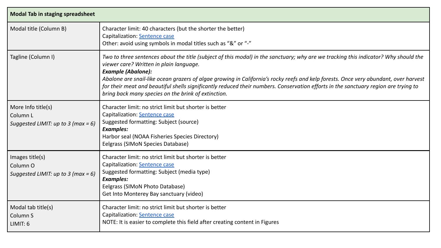 Page 9 – Modal Tab in Staging Spreadsheet