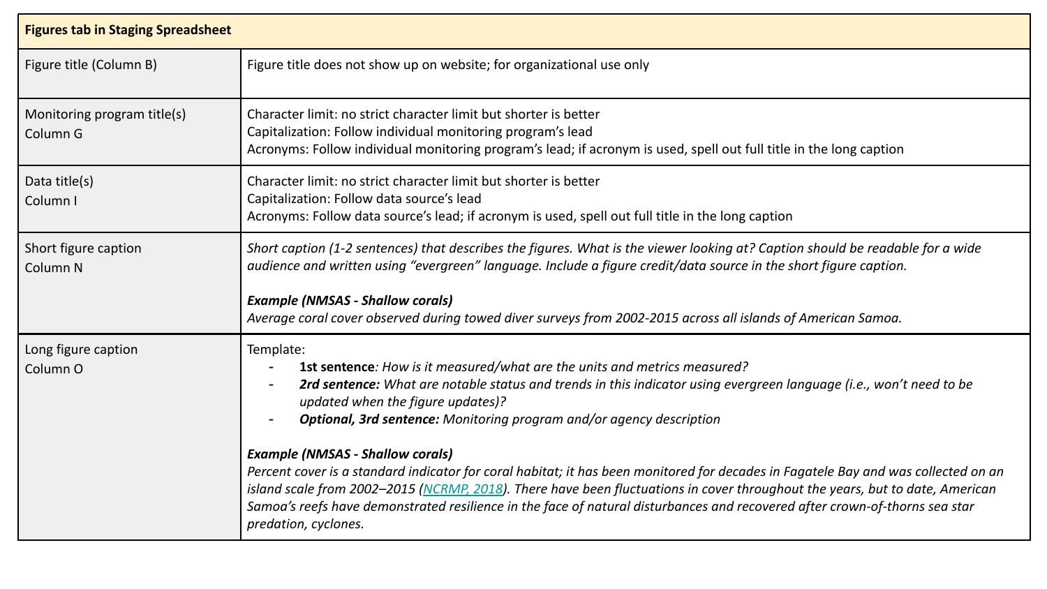 Page 11 – Figures Tab in Staging Spreadsheet