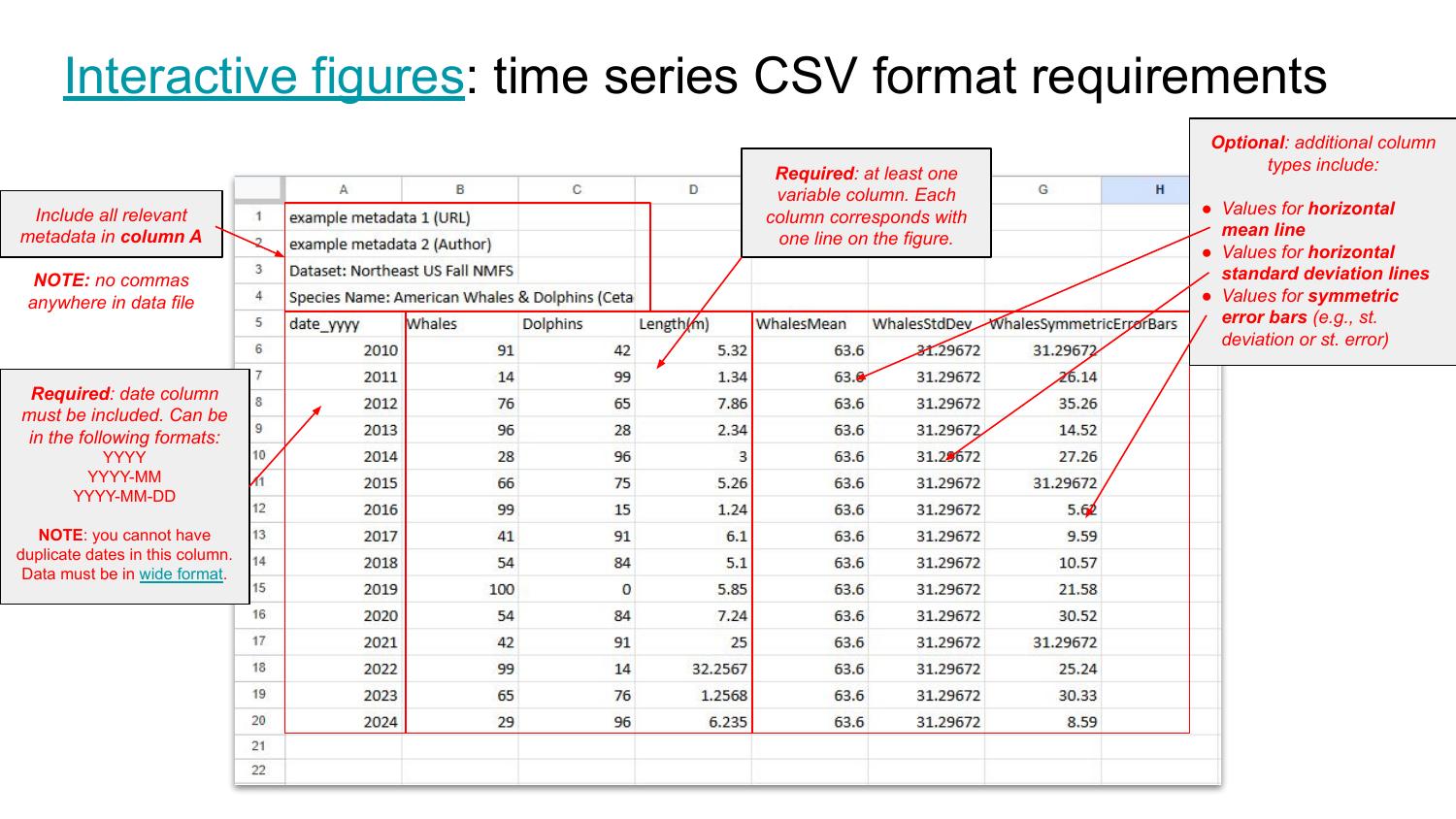 Page 18 – Interactive Figures: Time Series CSV Format