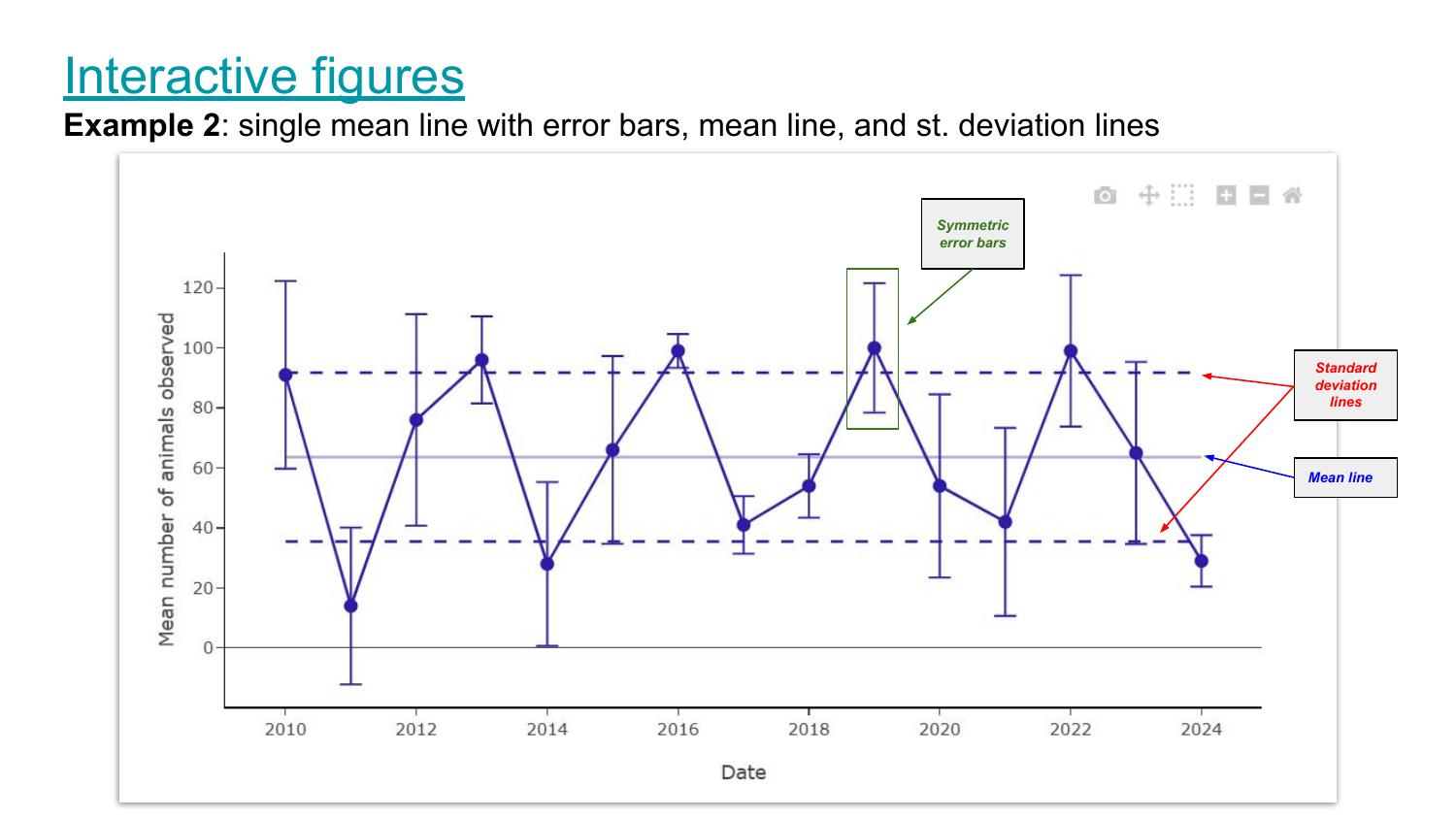 Page 22 – Interactive Figures: Example 2 (Output)